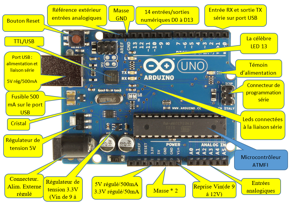 Etude électronique de la carte Arduino – Framboise Et Compagnie